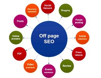 Off-Page SEO Training in Muscat